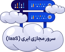 Infrastructure as a service (IaaS)